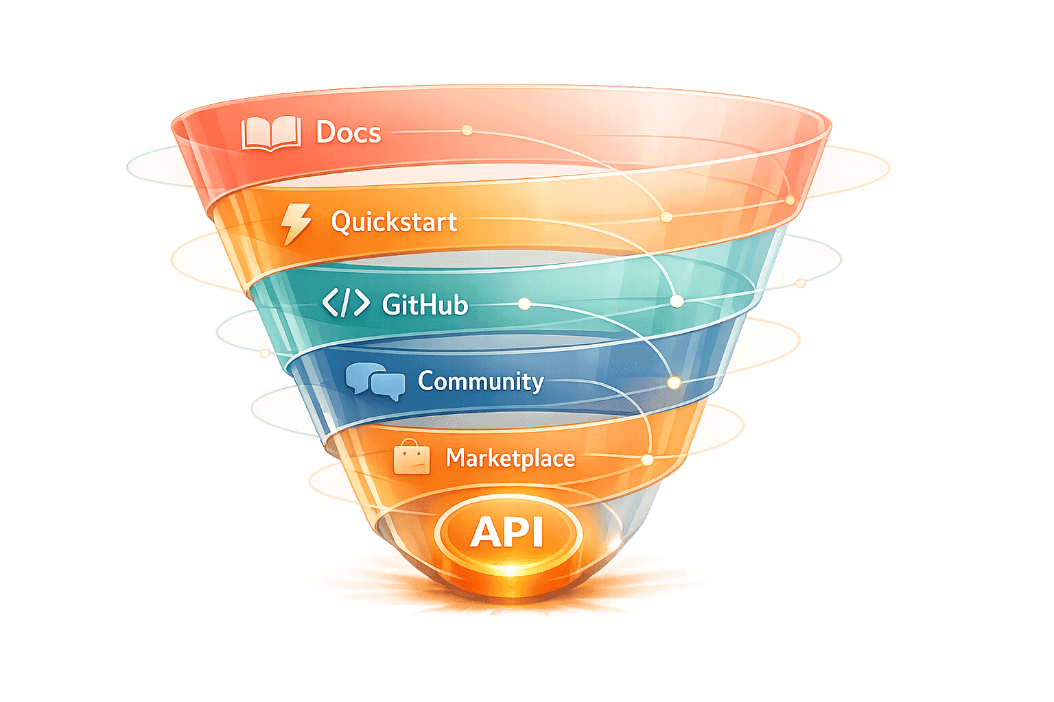 API Marketing Strategy: How to Promote Your API to Developers