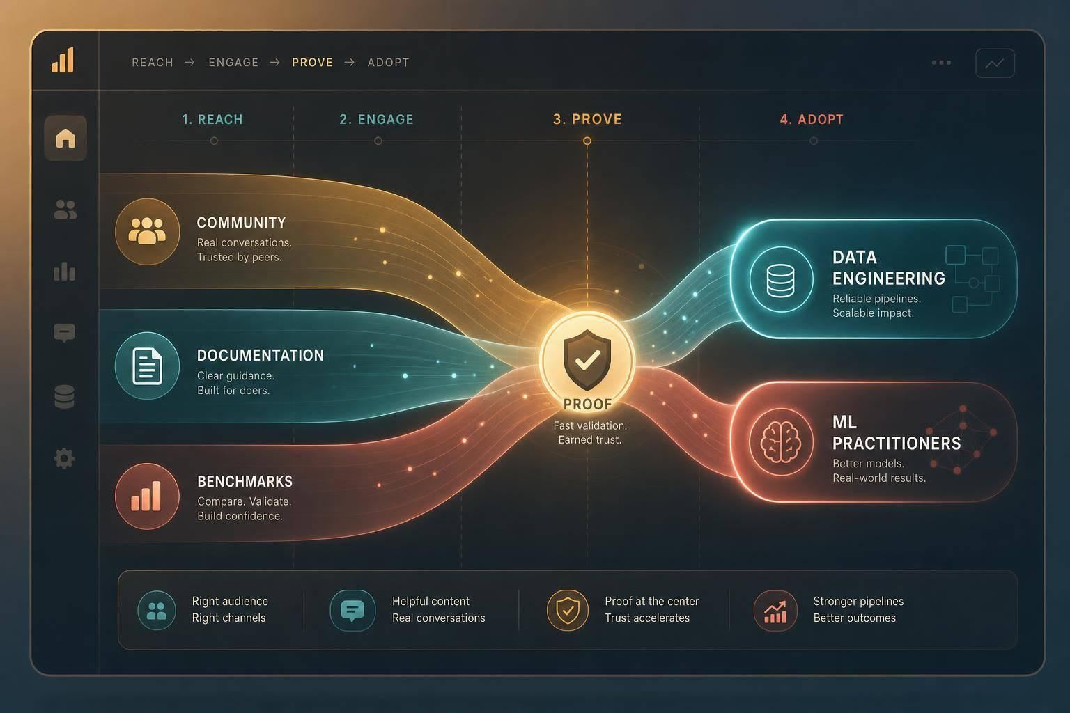 How to reach data engineers and ML practitioners in 2026