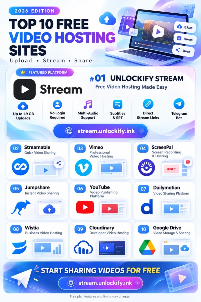 Top 10 Free Video Hosting Sites in 2026 | daily.dev