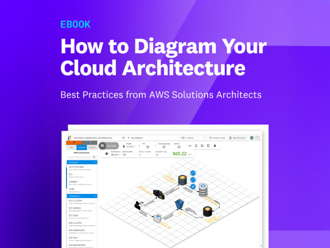Datadog: Guide to Cloud Architecture Diagrams with AWS