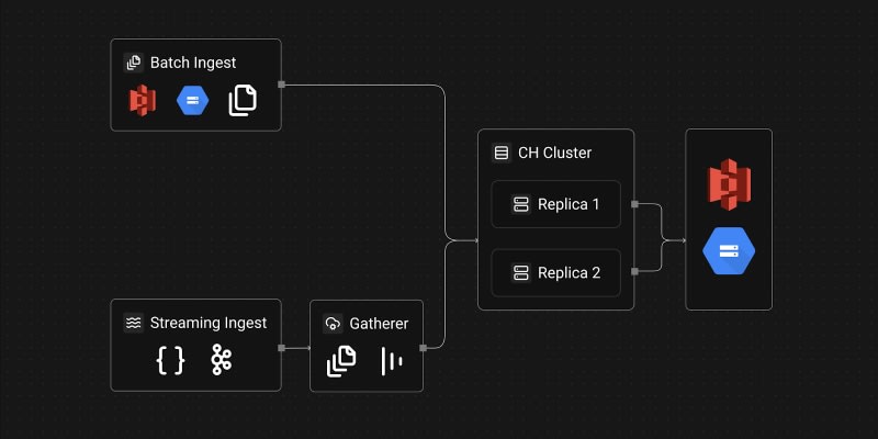 Tinybird: S3 storage, local caching, zero-copy replication. Inside managed ClickHouse®.