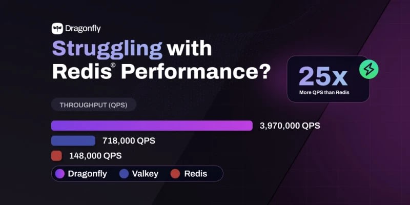 DragonflyDB: A Redis Alternative with 25X higher throughput