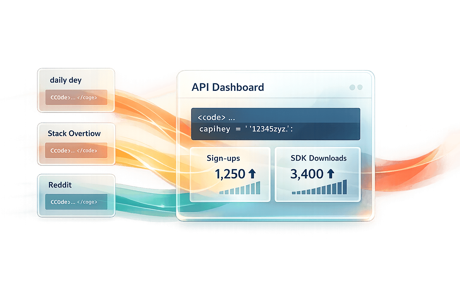 Where to run ads for your API product