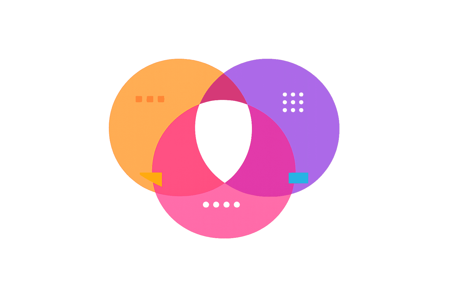 The 360 Candidate Profile: Past, Present, and Future Signals Explained