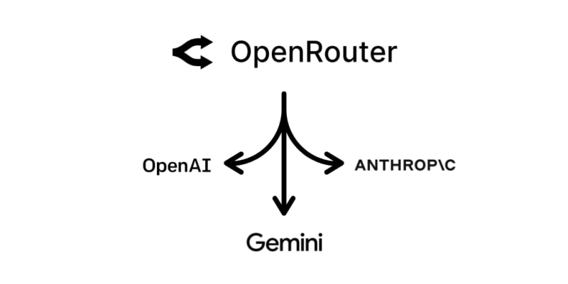 OpenRouter: One API key for all LLMs. GPT, Claude, Llama & more. Simplify with OpenRouter.