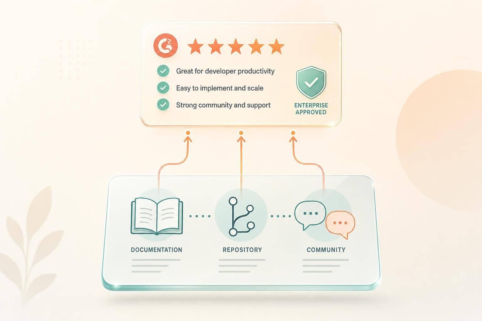 Do G2 and review sites matter for developer tools?