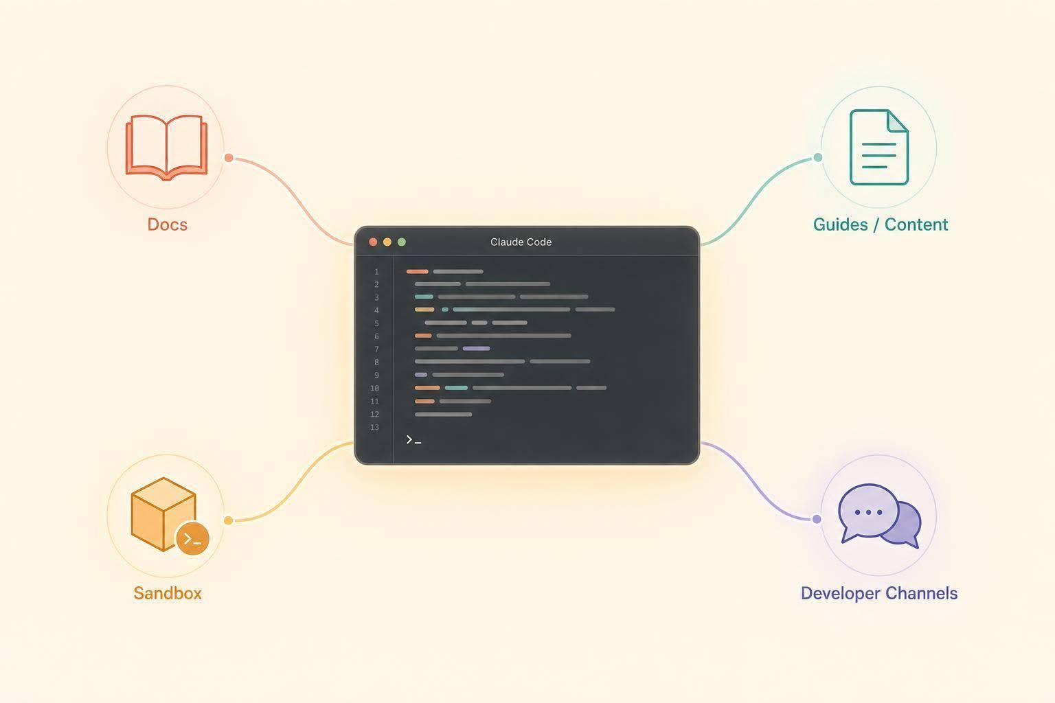 Can You Advertise in Claude Code?