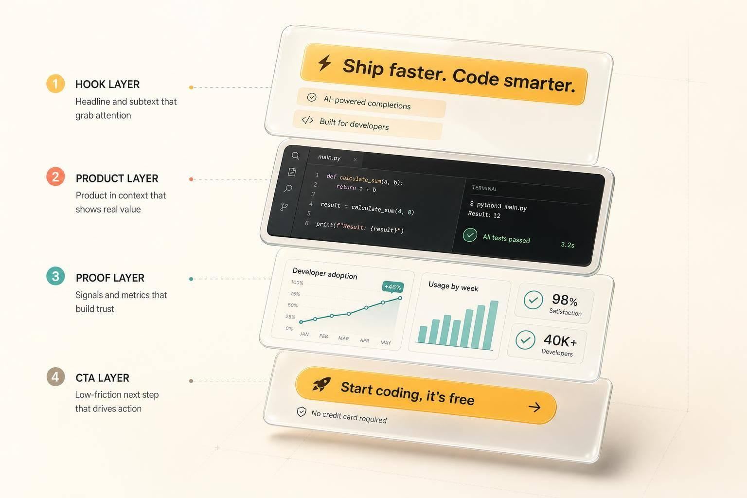 Developer ad creatives that actually work: a teardown