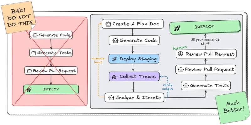 Sentry: Vibe Coding: Closing The Feedback Loop With Traceability