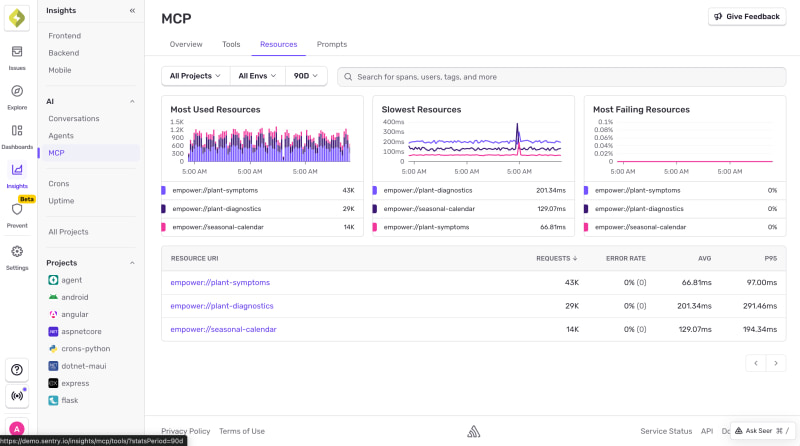 Sentry: How to monitor your MCP server with Sentry