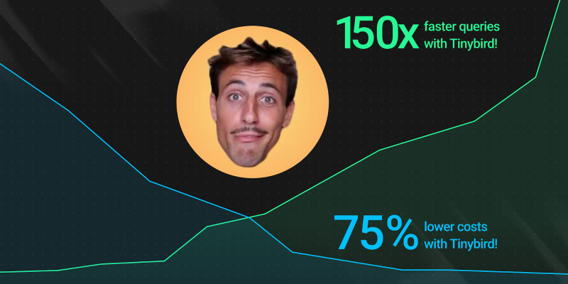 Tinybird: 150x faster queries, 75% lower costs. Solo dev migrated MongoDB to ClickHouse®.