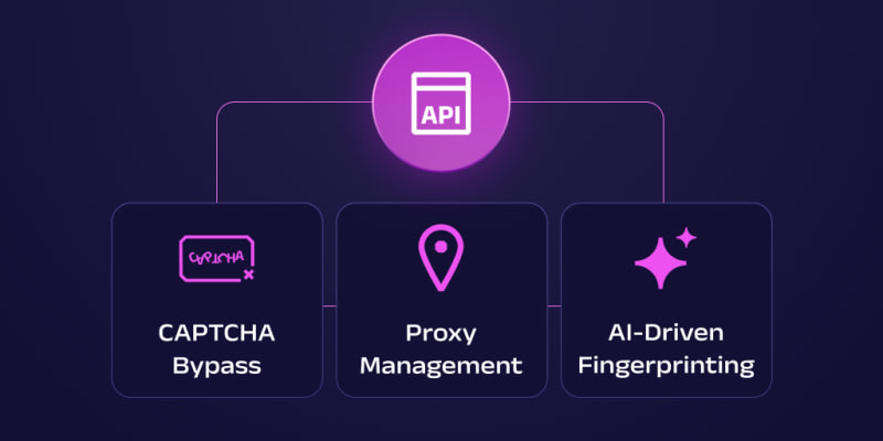Oxylabs: Getting Blocked Too Often? Automate IP Rotation