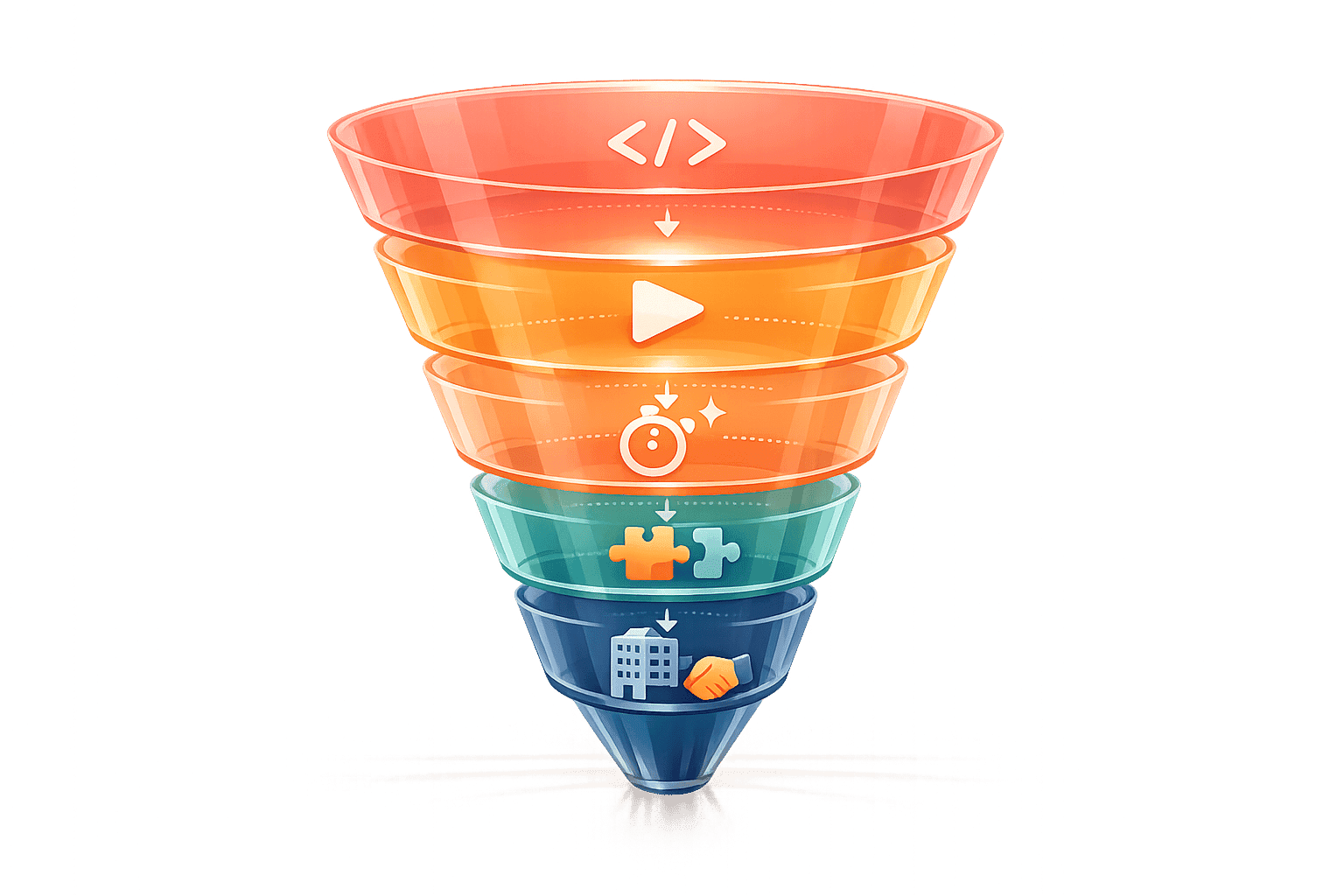 B2B Developer Marketing Funnels: Mapping the Journey from Awareness to Enterprise Deal