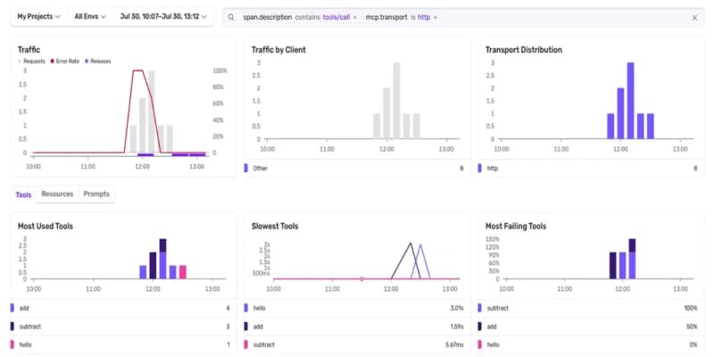 Sentry: You built the MCP server. Now track every client, tool, and request with Sentry.