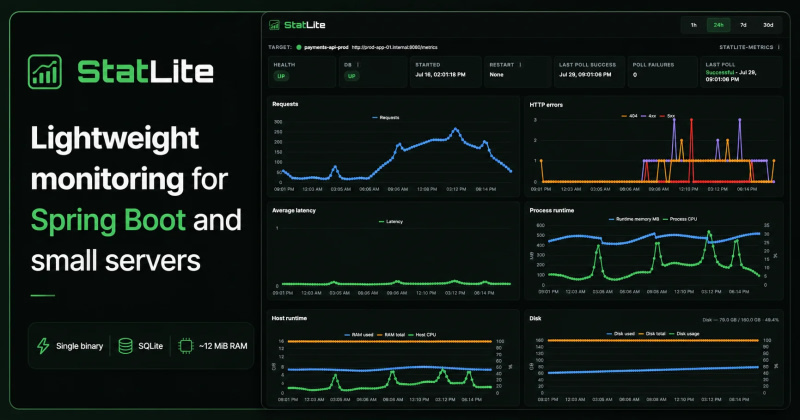 Monitoring Spring Boot apps with StatLite: Windows...