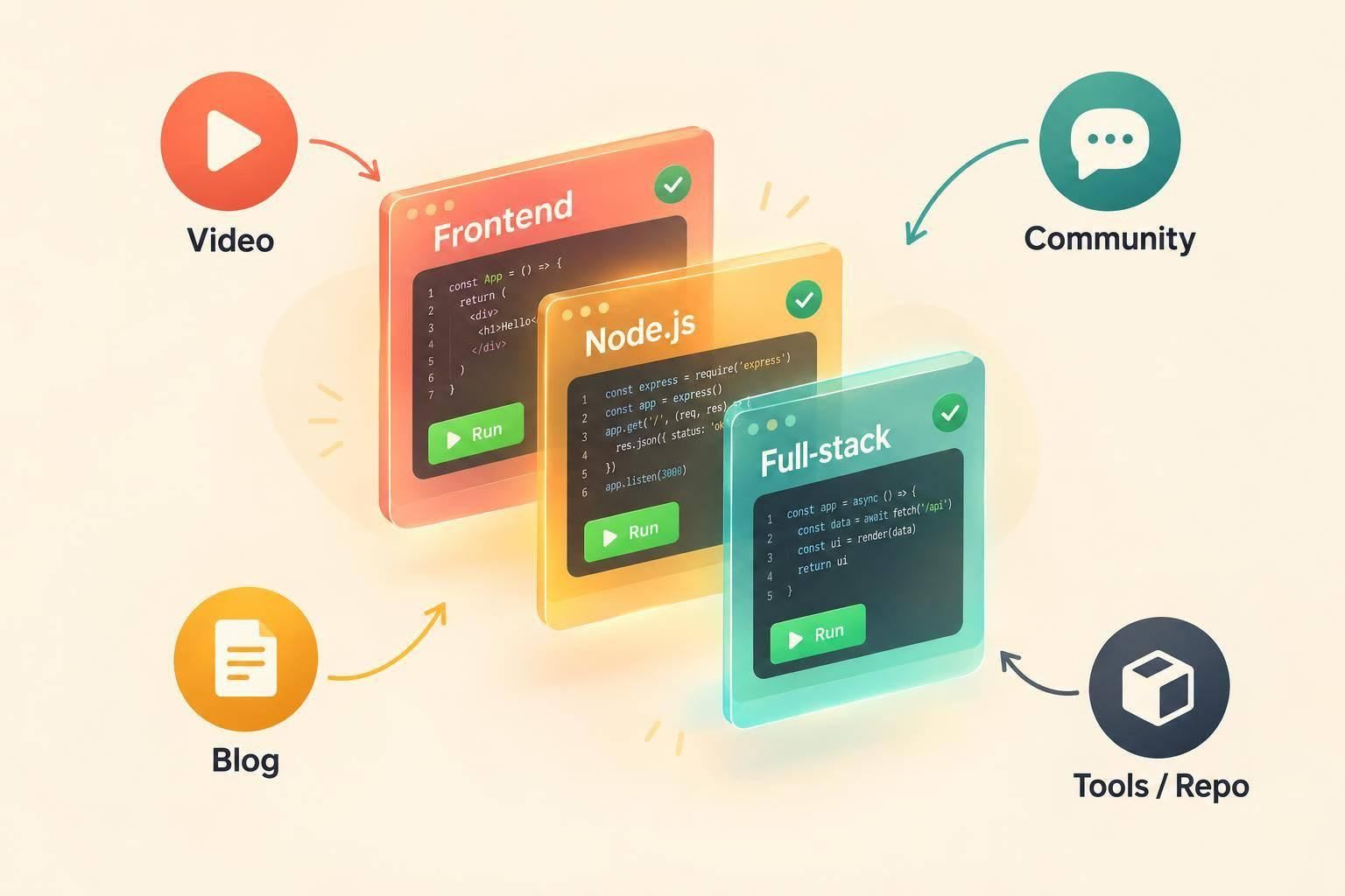 How to market to JavaScript developers