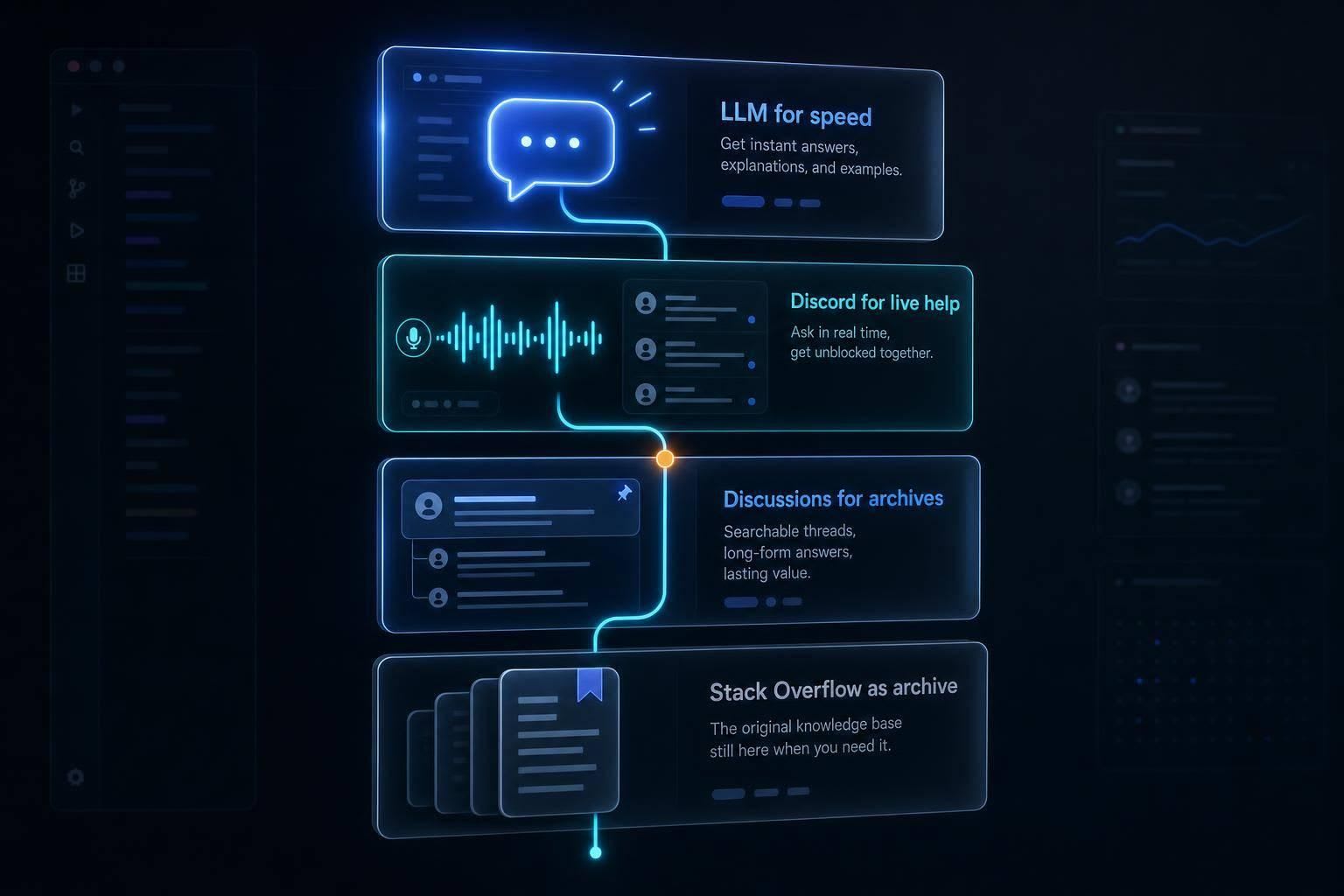 Stack Overflow alternatives in 2026: where developers actually ask questions now