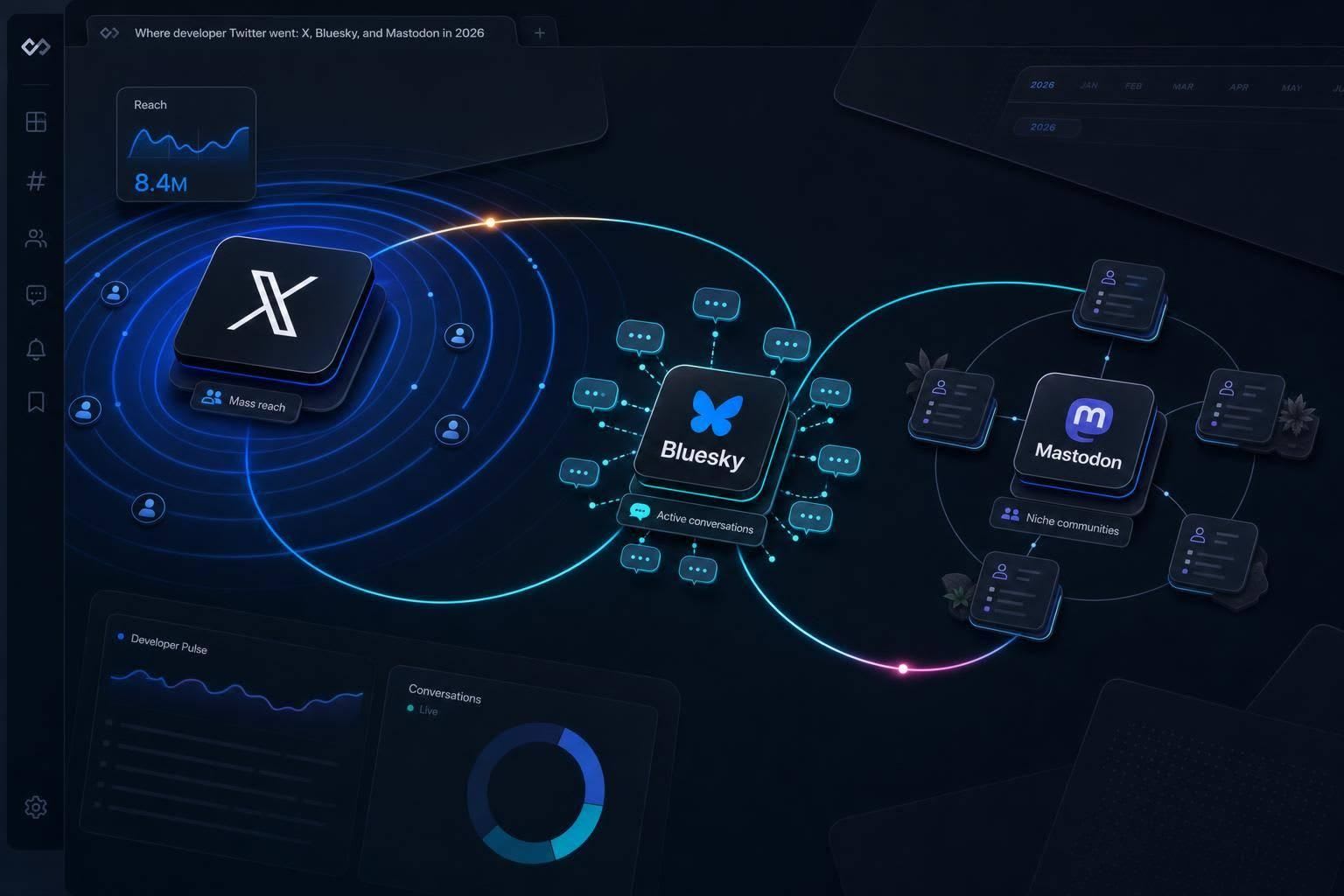 Where developer Twitter went: X, Bluesky, and Mastodon in 2026