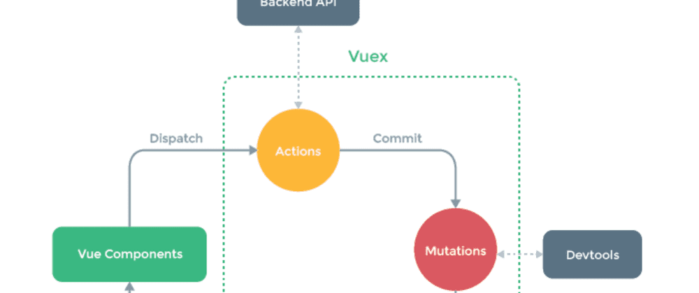 Optimistic Offline-First Apps With Vuex