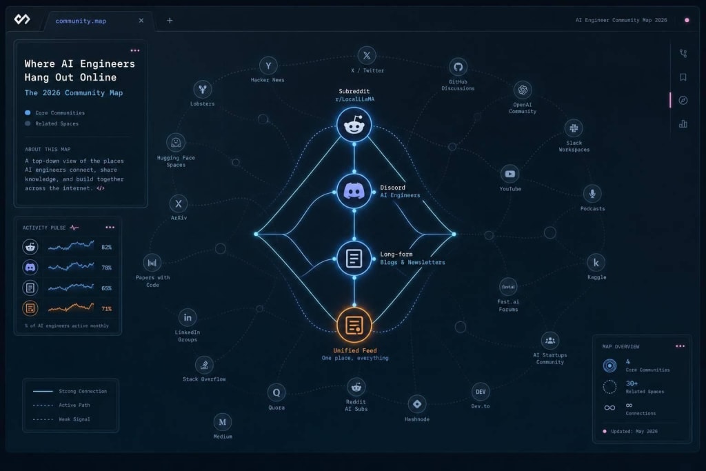 Where Do AI Engineers Hang Out Online? The 2026 Community Map