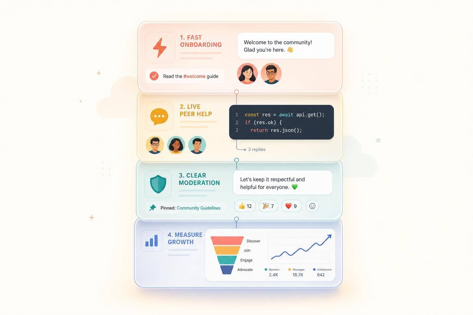 Building a Developer Community on Slack: A B2B Marketing Playbook for Technical Audiences