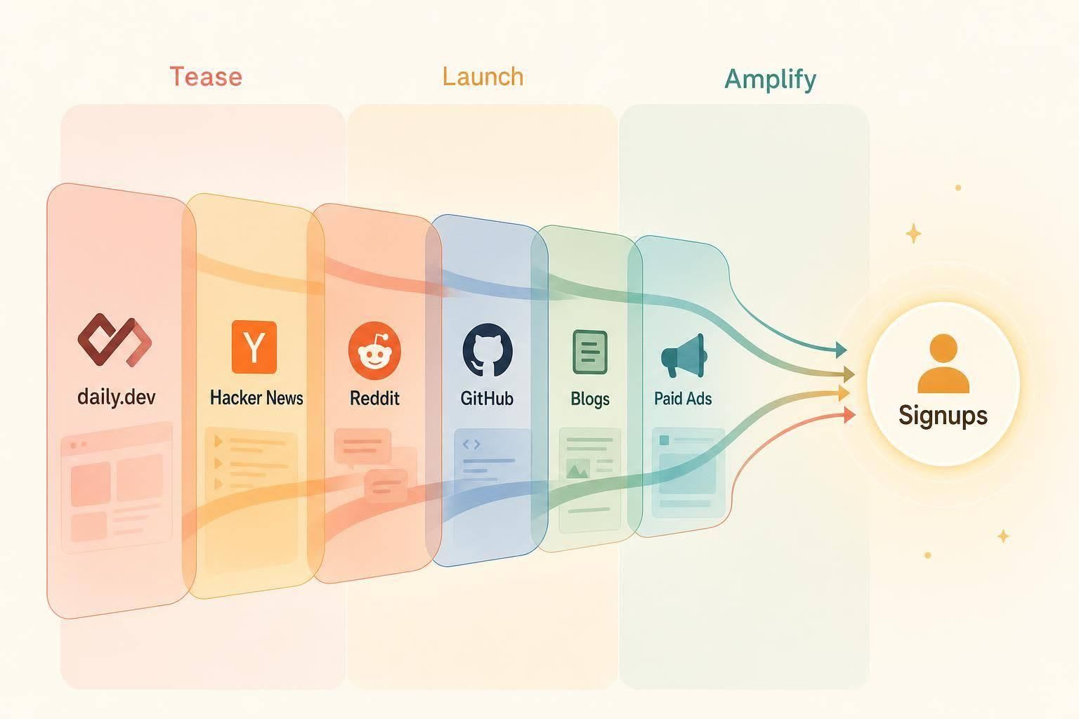 Where to launch a developer tool