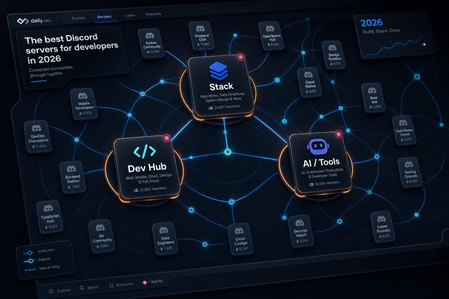 The best Discord servers for developers in 2026