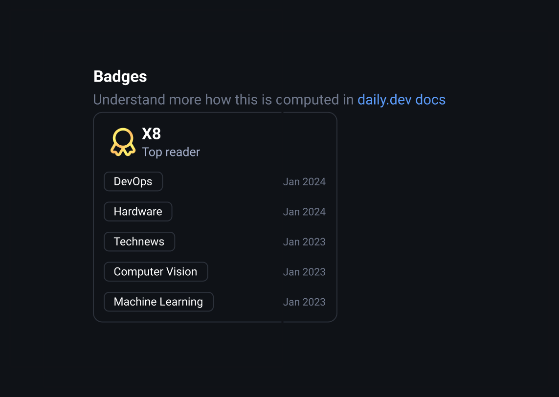 top readers displayed on profile page